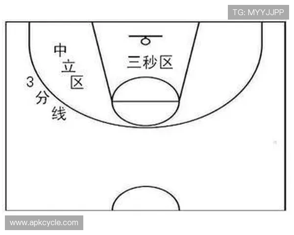 三秒违例是什么规则？新手必学的禁区停留限制解析